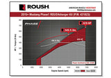 2015-2017 Ford Mustang GT 5.0 V8 Roush Supercharger (Phase 1 670 HP)
